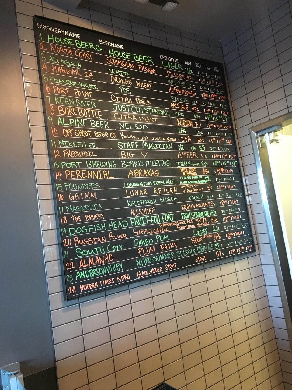 Photo credit: foursquare