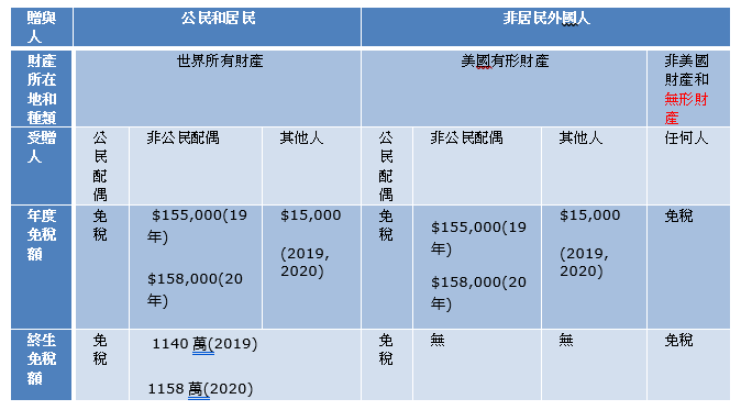 Inter Tax