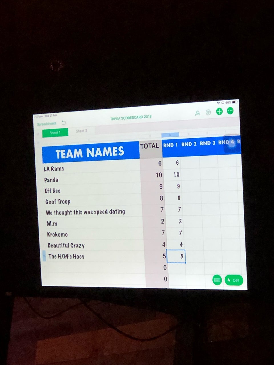 Photo credit: foursquare