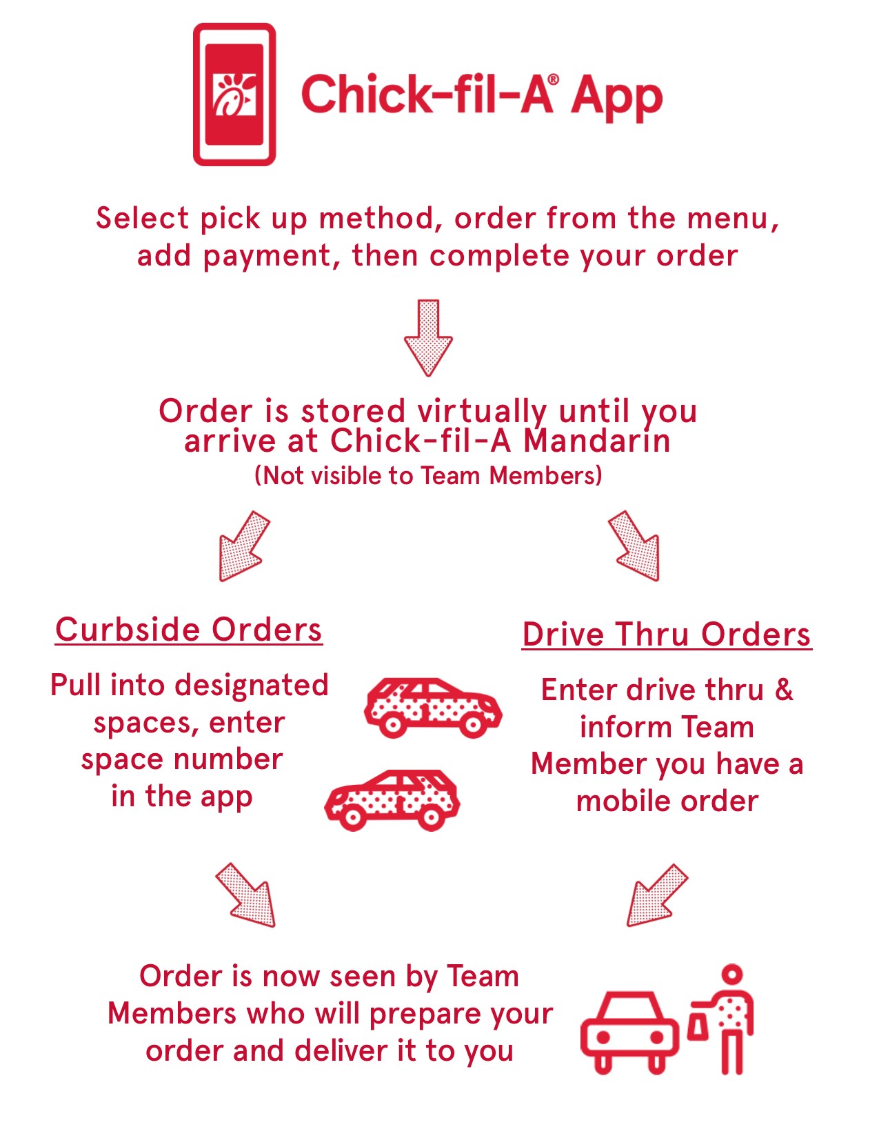 Chick-fil-A 3280 Oak Bluff Ln, Jacksonville