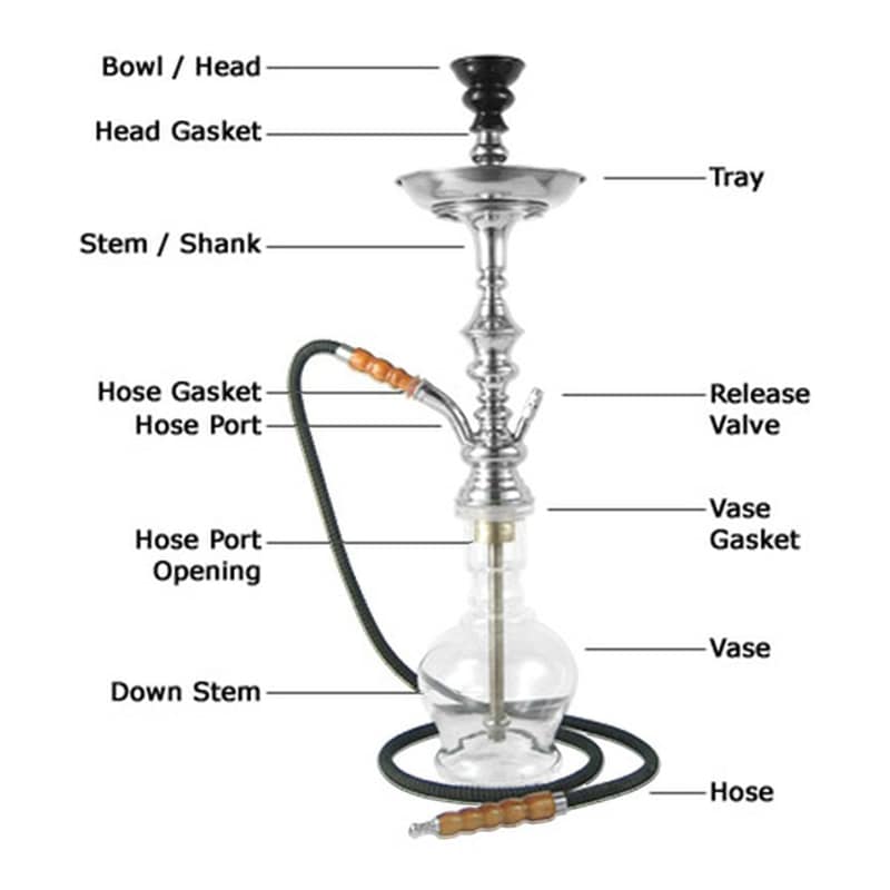 Aladdin's Sheesha Cafe 535 Silver Slipper Ln, Tallahassee