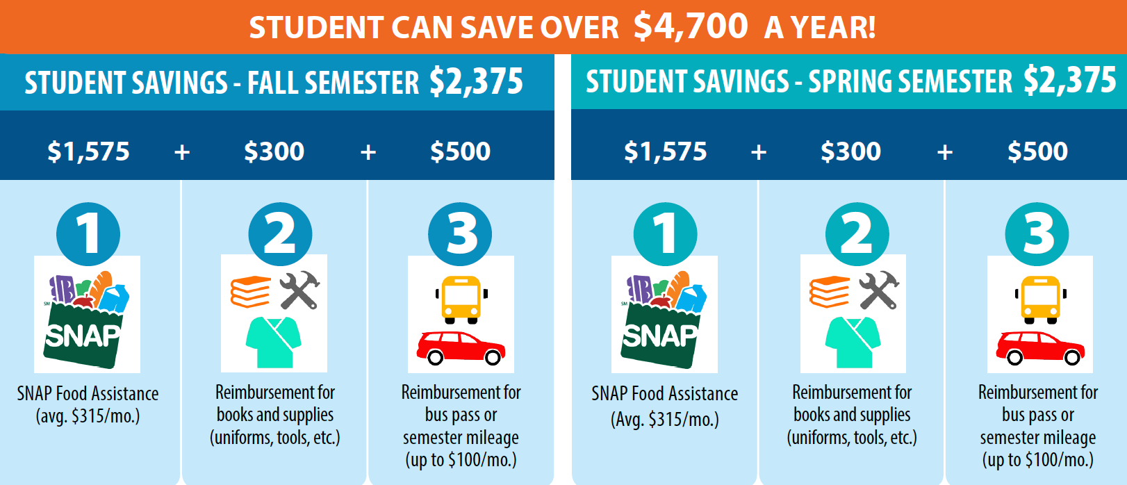 Kapiʻolani Community College Menu
