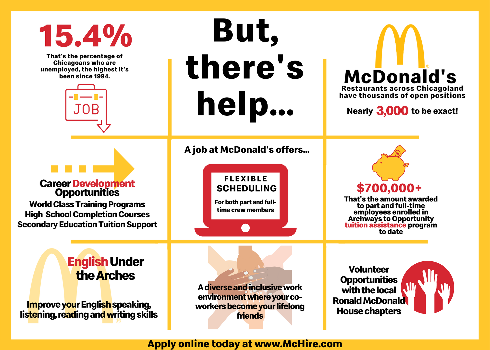McDonald's 450 Milwaukee Ave, Lincolnshire