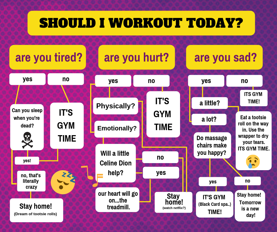 Planet Fitness 2001 Wide waters Pkwy, Knightdale