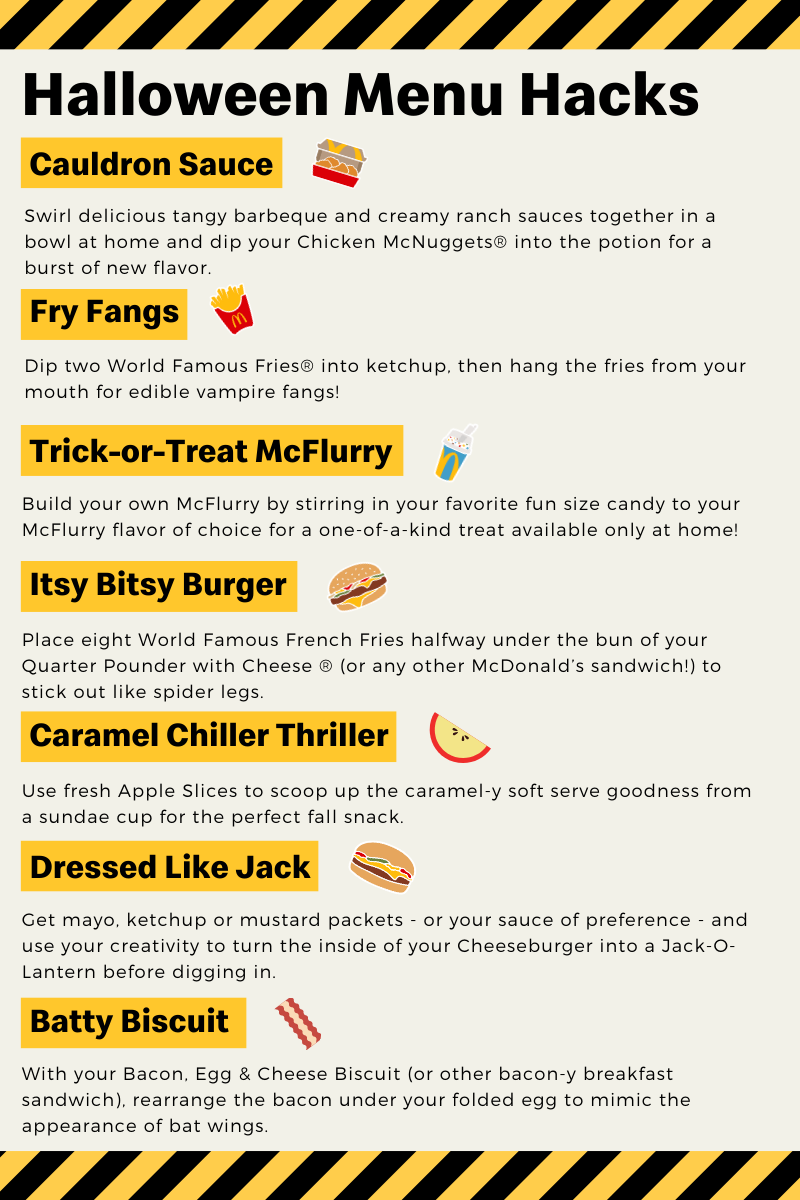 McDonald's Menu