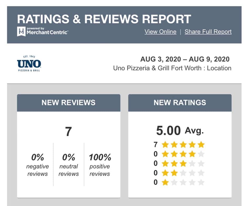 Uno Pizzeria & Grill 300 Houston St, Fort Worth