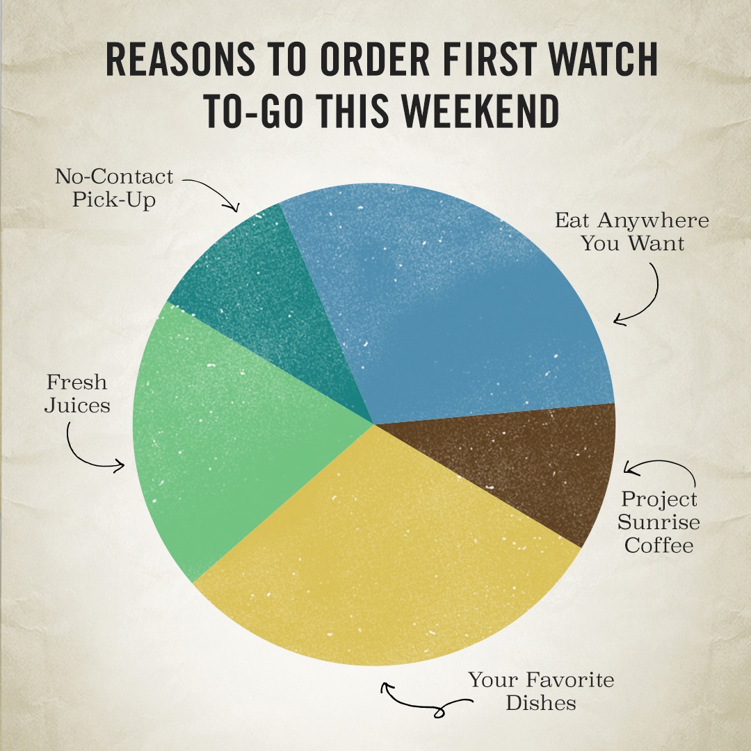 First Watch 1114B Emmet St N, Charlottesville
