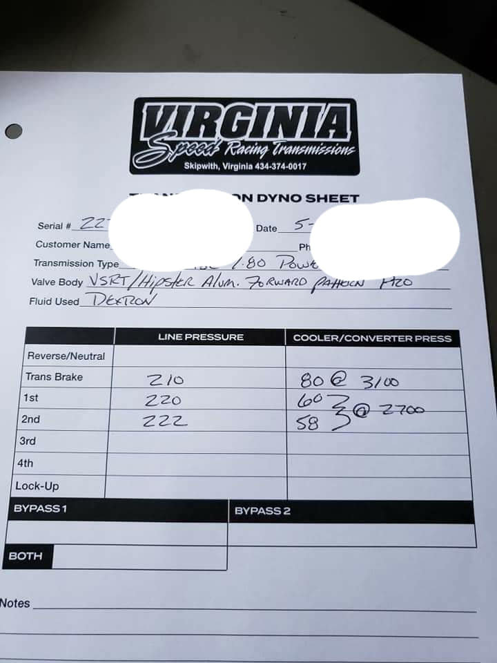 virginia speed race cars 18224 VA-49, Skipwith Virginia 23968