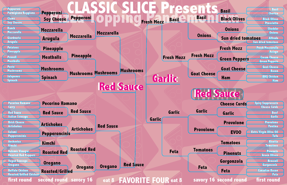 Classic Slice Restaurant WI 2797 S Kinnickinnic Ave, Milwaukee